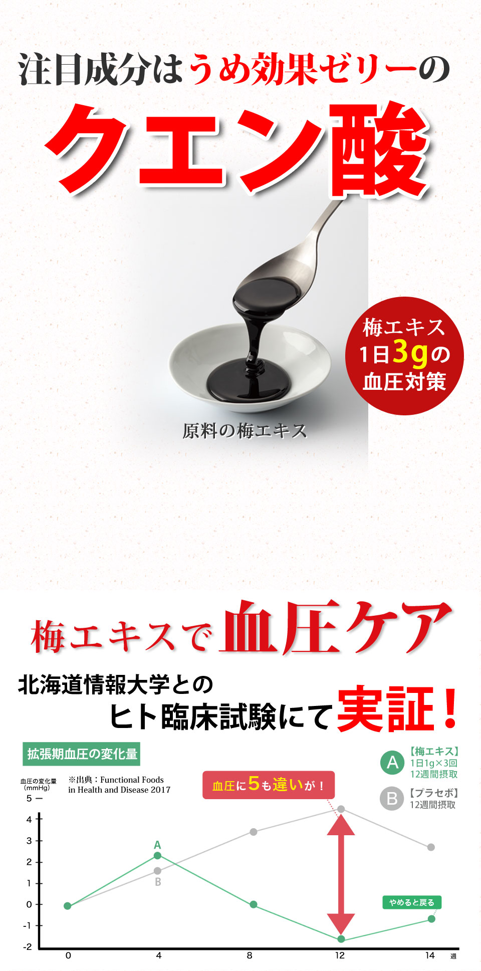 うめ効果ゼリー
