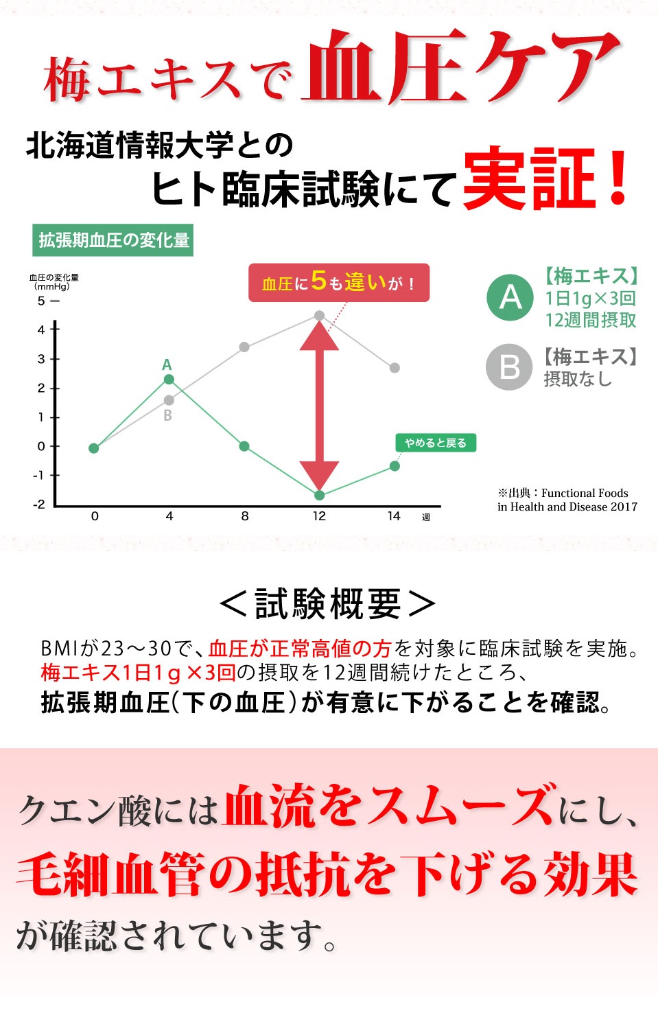 うめ効果